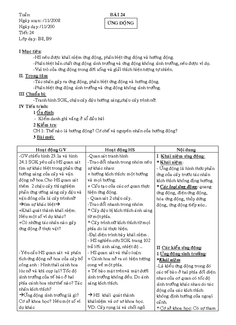 image for page Tiet 24 UNG DONG