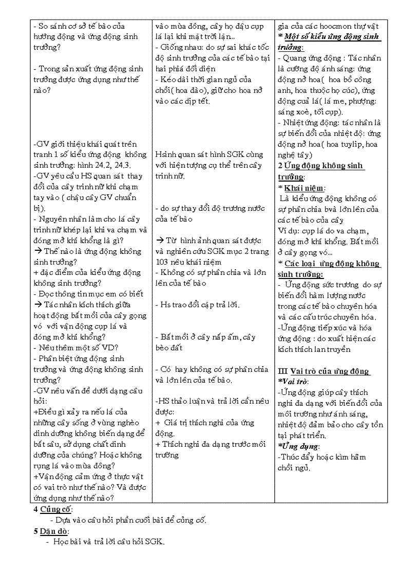 image for page Tiet 24 UNG DONG