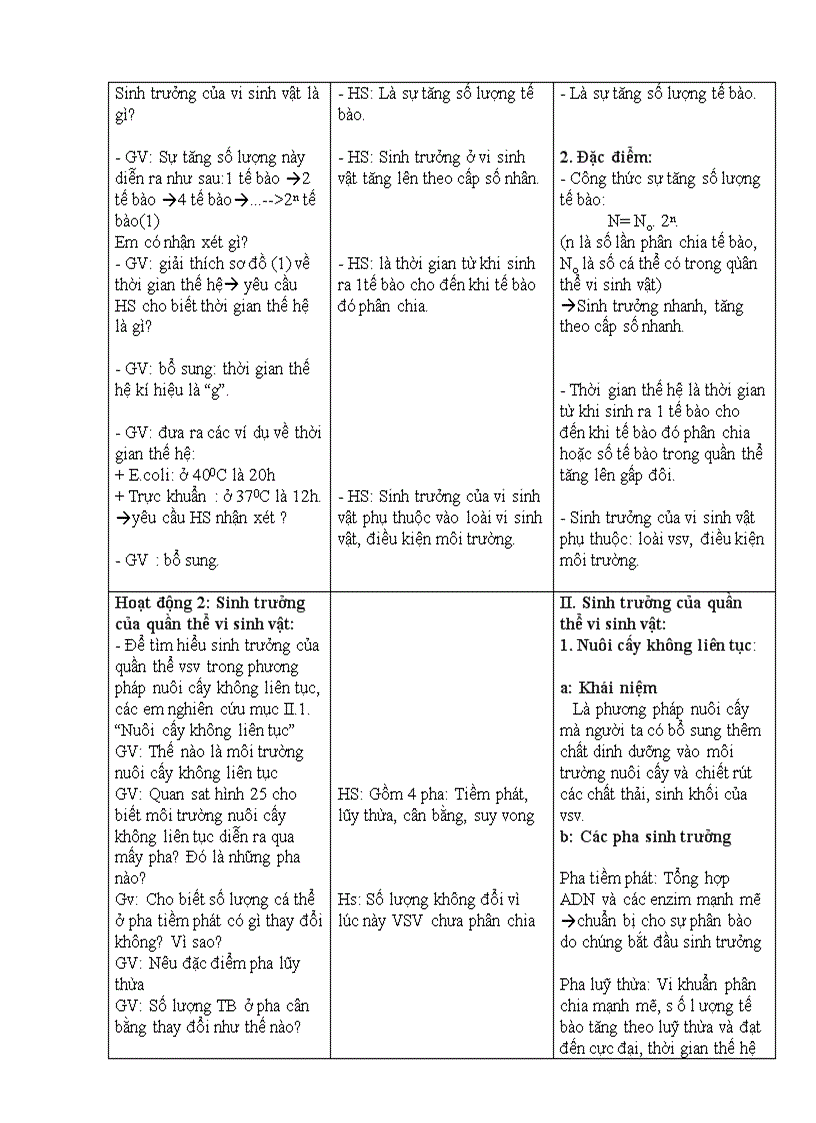 image for page Tiết 24 sinh truong vsv