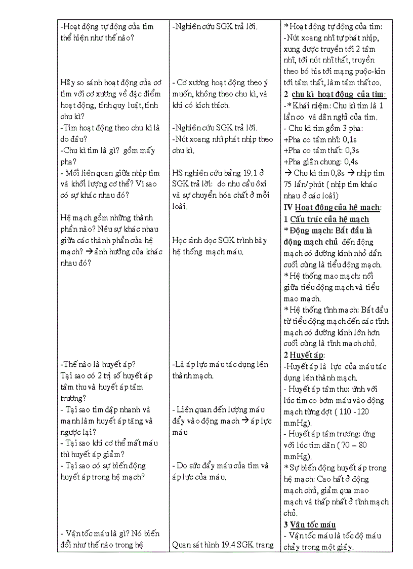 image for page Tuan hoan mau tiet 2