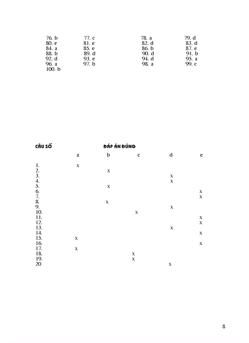 image for page 100 câu hỏi thi HSG