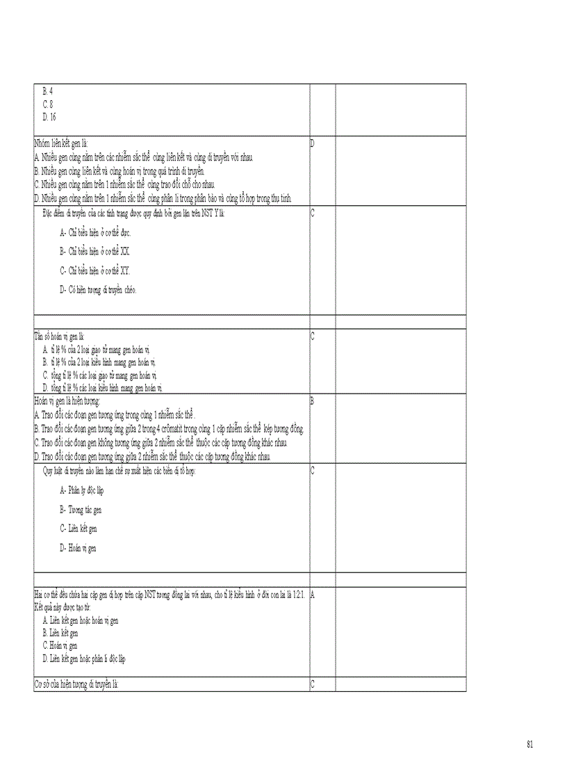 image for page 1000cau TN Sinh cuc khao thi