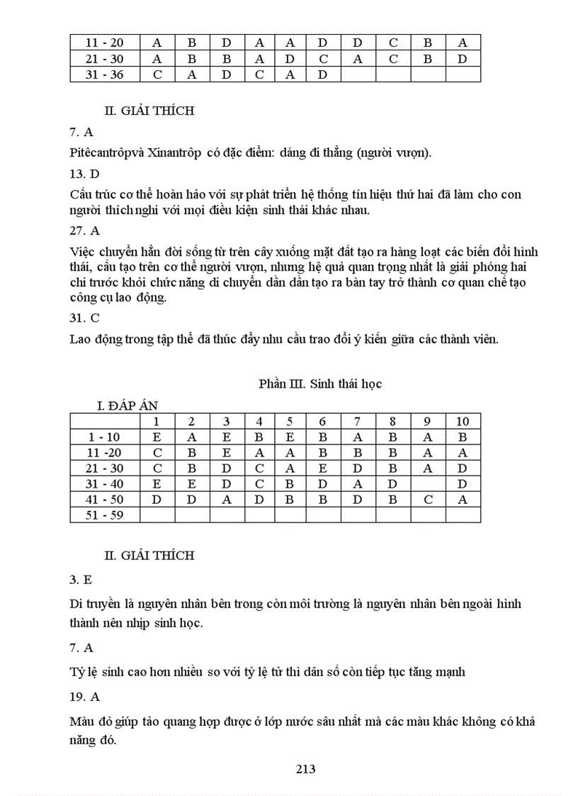 image for page 1001 cau trac nghiem sinh hoc