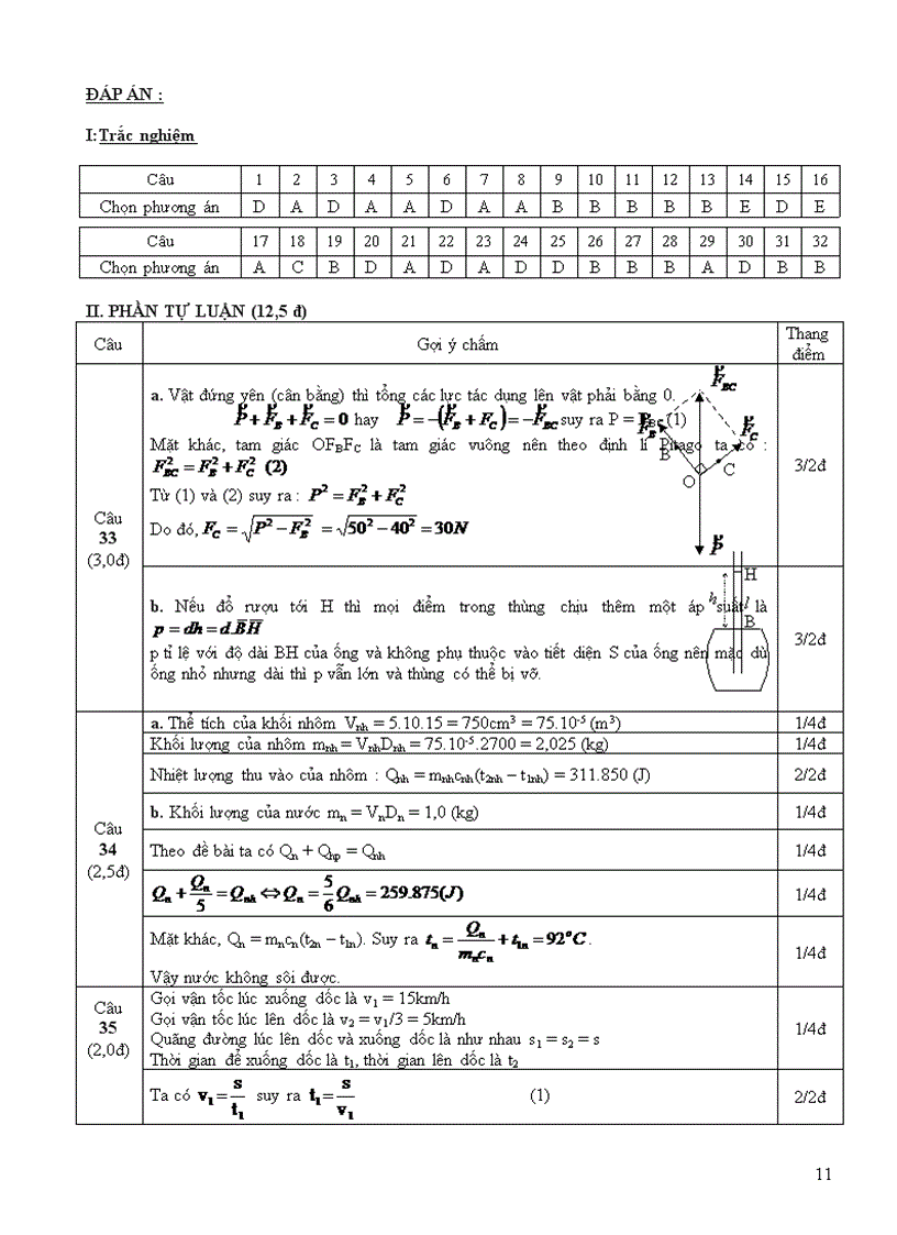 image for page Bộ đề bồi dưỡng HSG Lý 9