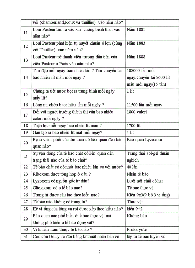 image for page Câu hỏi đố vui để học môn sinh