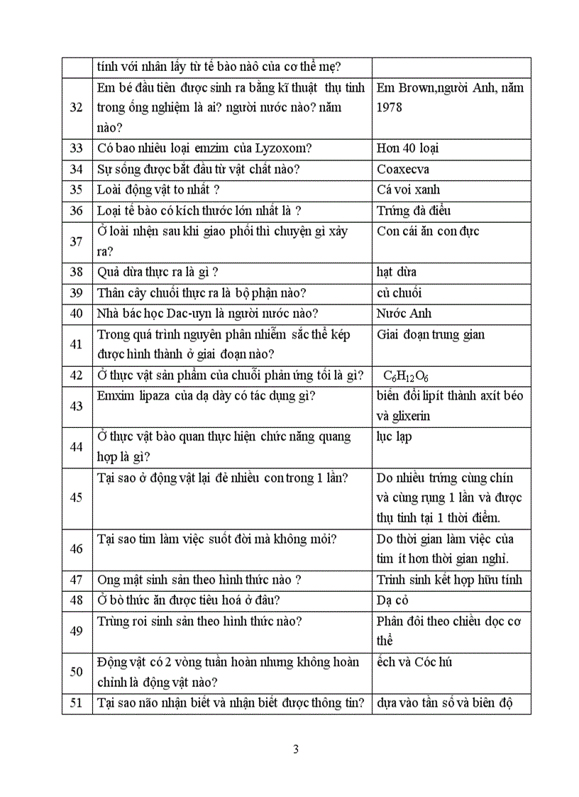 image for page Câu hỏi đố vui để học môn sinh