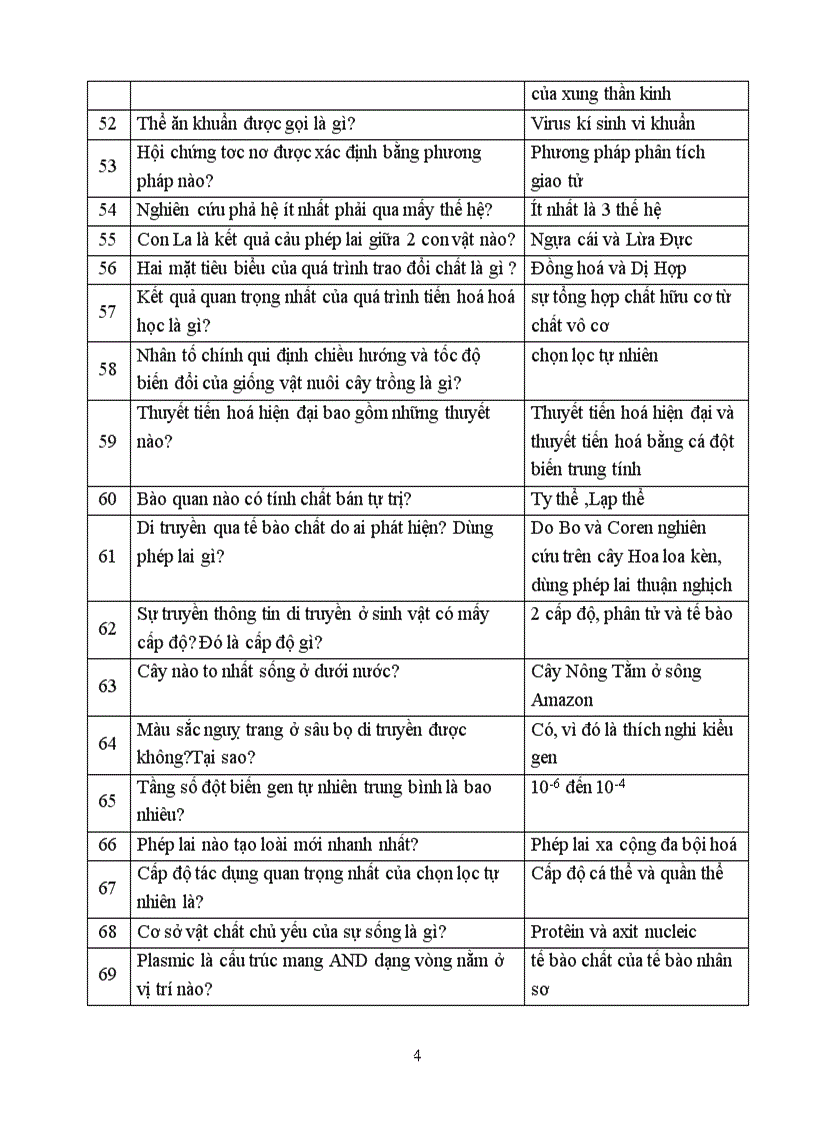 image for page Câu hỏi đố vui để học môn sinh