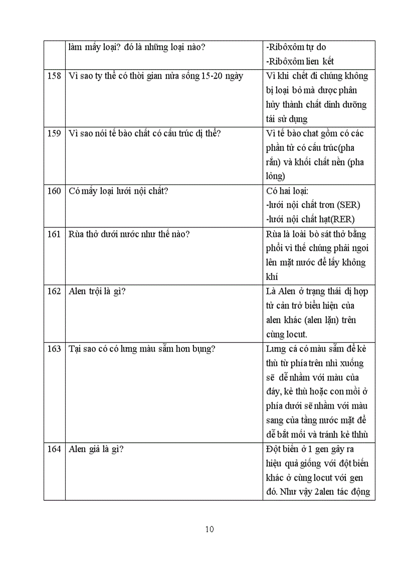 image for page Câu hỏi đố vui để học môn sinh