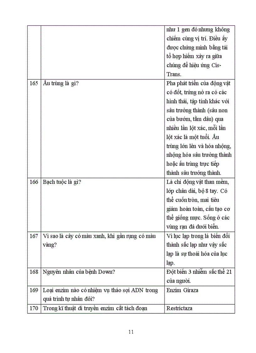 image for page Câu hỏi đố vui để học môn sinh