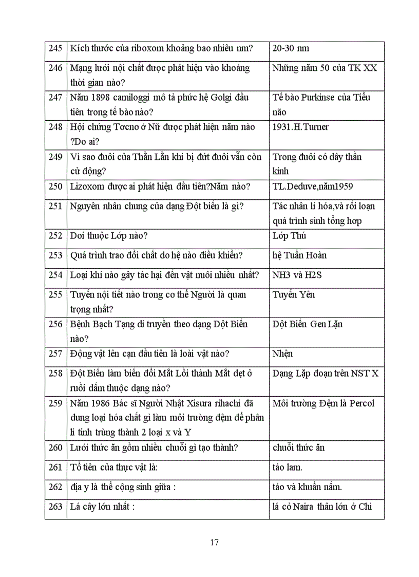 image for page Câu hỏi đố vui để học môn sinh