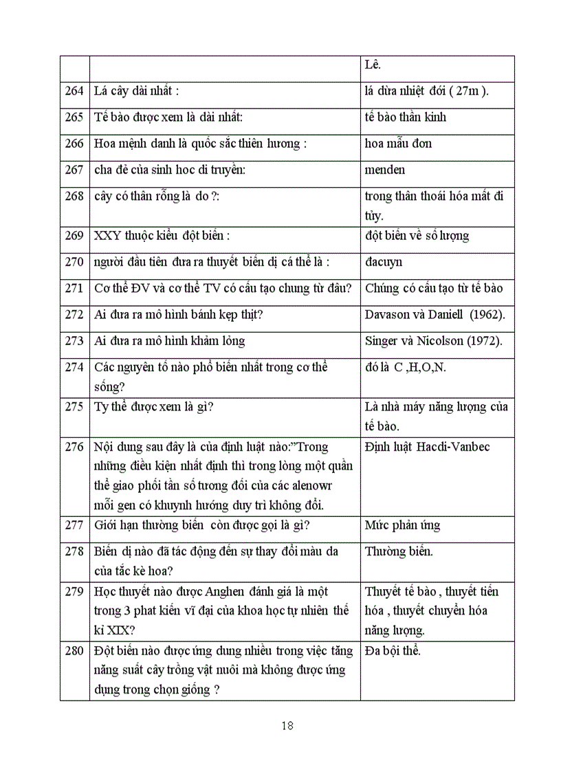 image for page Câu hỏi đố vui để học môn sinh