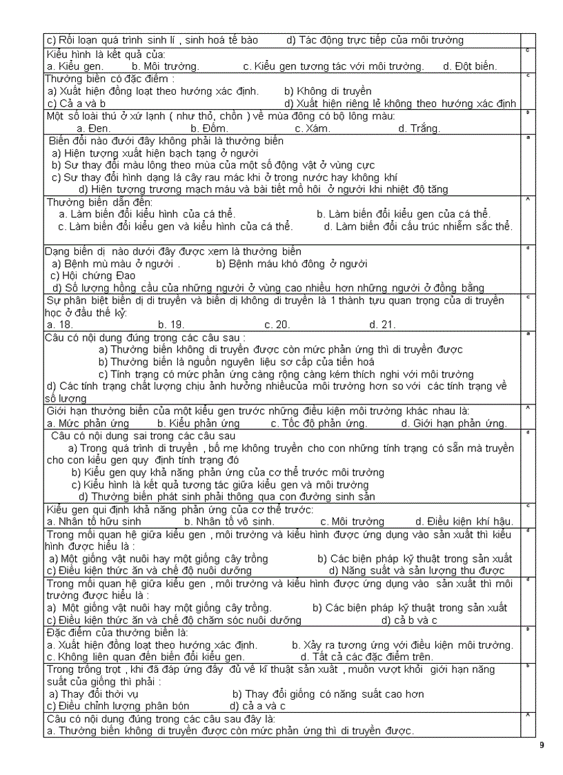 image for page Câu hỏi trắc nghiệm ôn thi TNTHPT