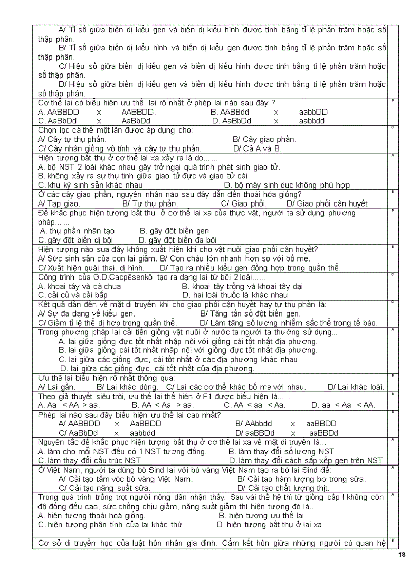 image for page Câu hỏi trắc nghiệm ôn thi TNTHPT