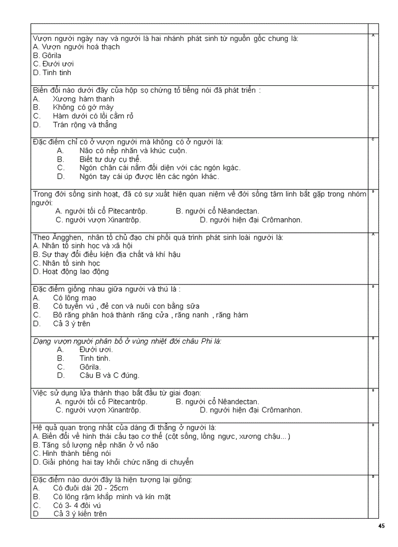 image for page Câu hỏi trắc nghiệm ôn thi TNTHPT
