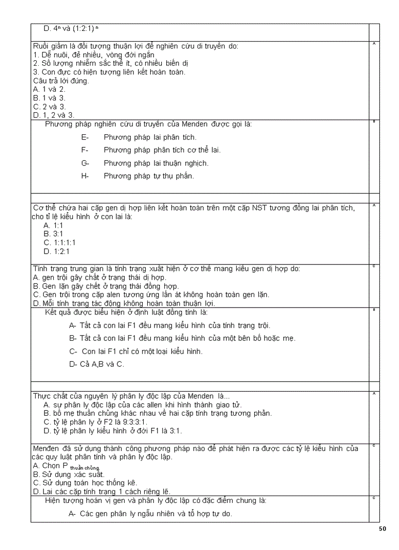 image for page Câu hỏi trắc nghiệm ôn thi TNTHPT