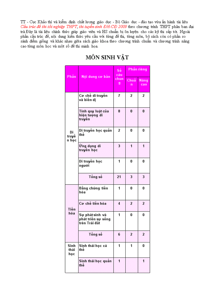 image for page Cau truc de thi Tot nghiep DH CD 2009 Sinh