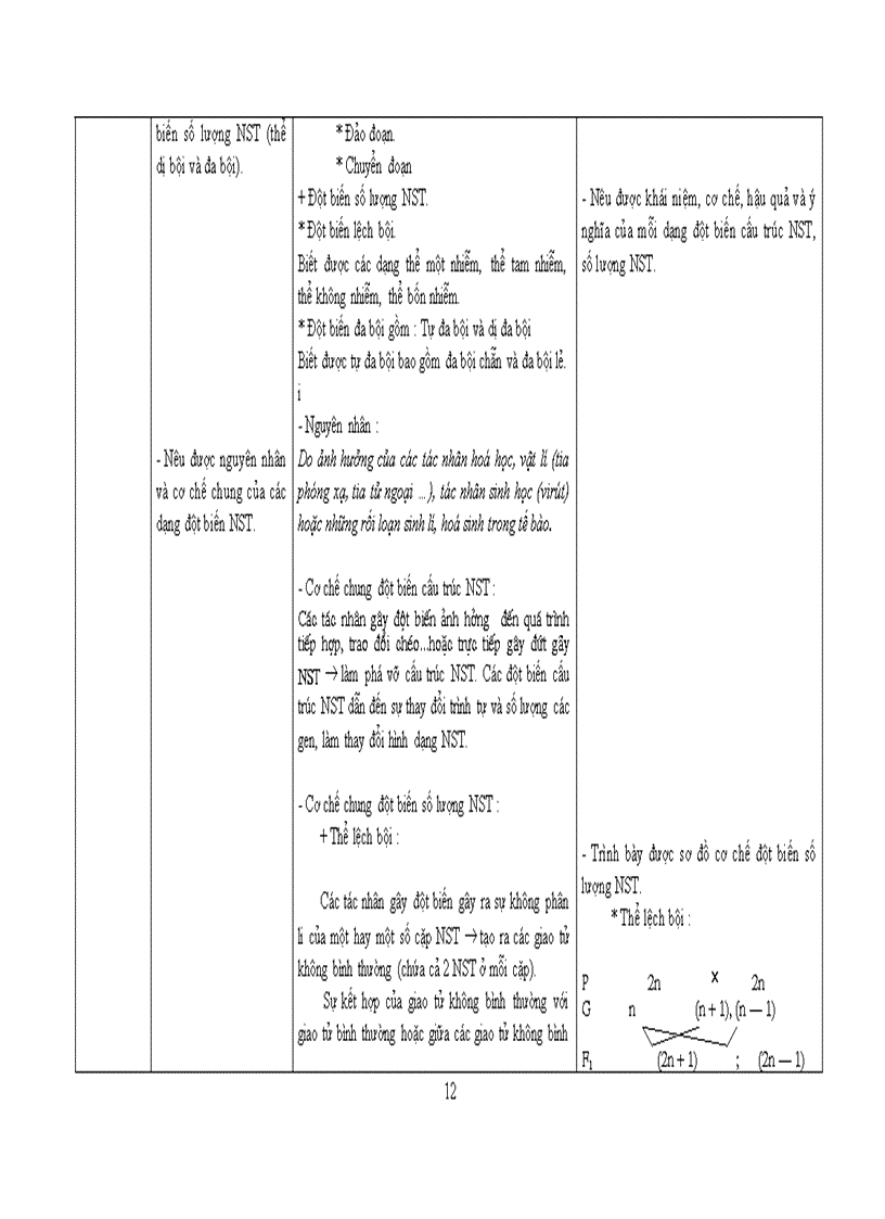 image for page Chuẩn kiến thức kĩ năng