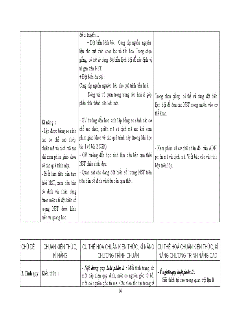 image for page Chuẩn kiến thức kĩ năng