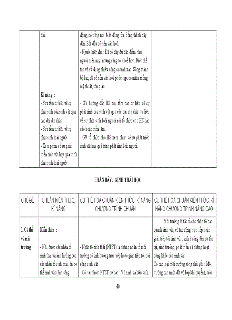 image for page Chuẩn kiến thức kĩ năng