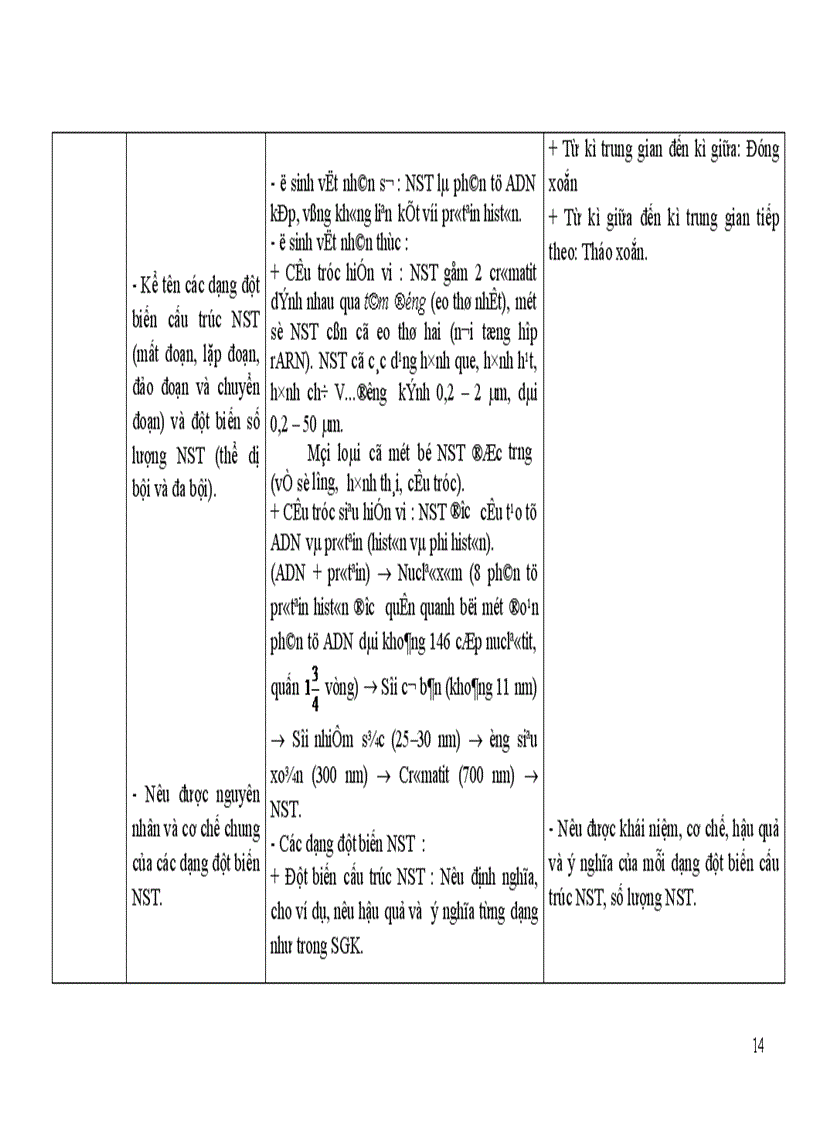 image for page Chuan kien thuc ky nang 12