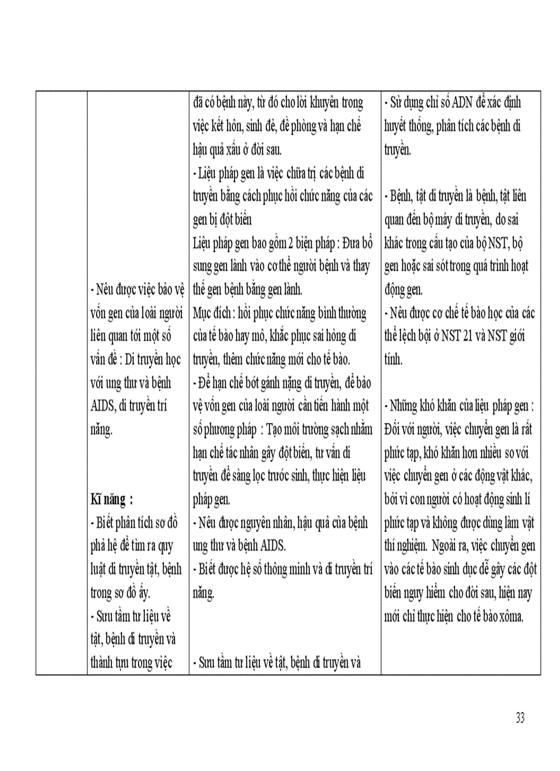 image for page Chuan kien thuc ky nang 12