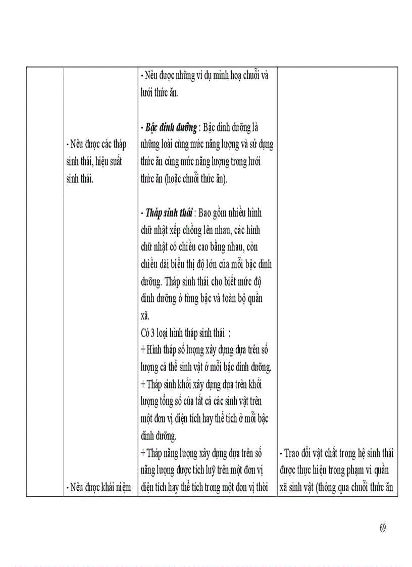 image for page Chuan kien thuc ky nang 12