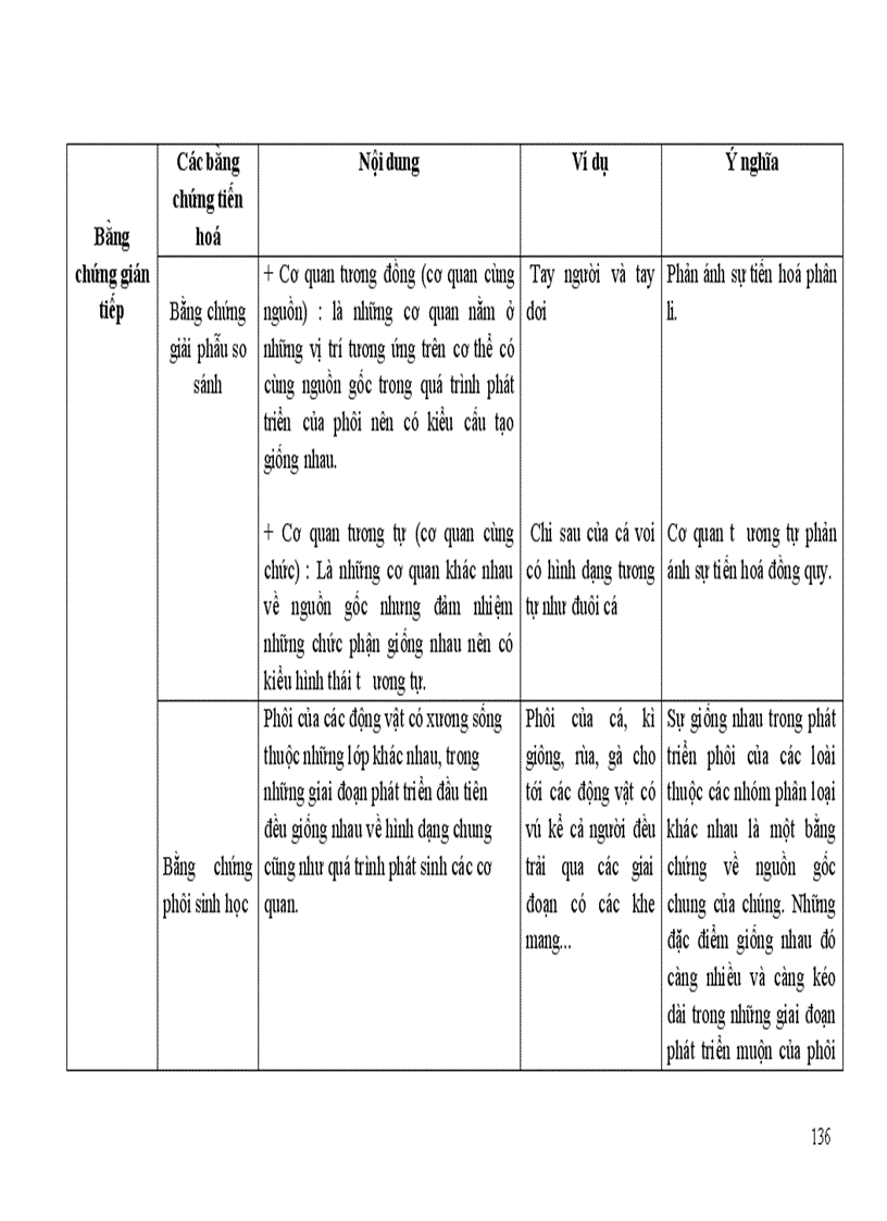 image for page Chuan kien thuc ky nang 12