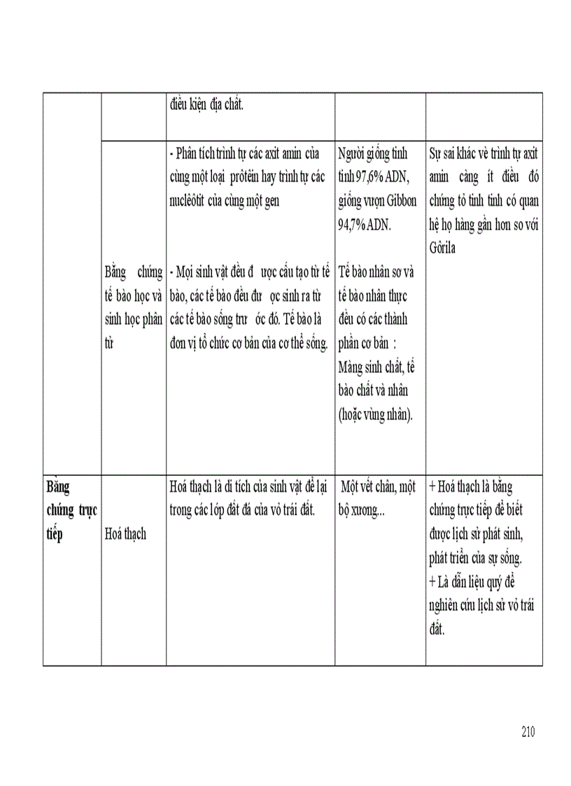image for page Chuan kien thuc ky nang 12