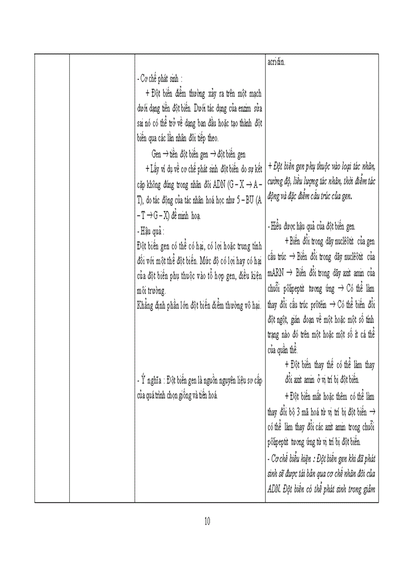 image for page Chuẩn kt kn môn sinh 12