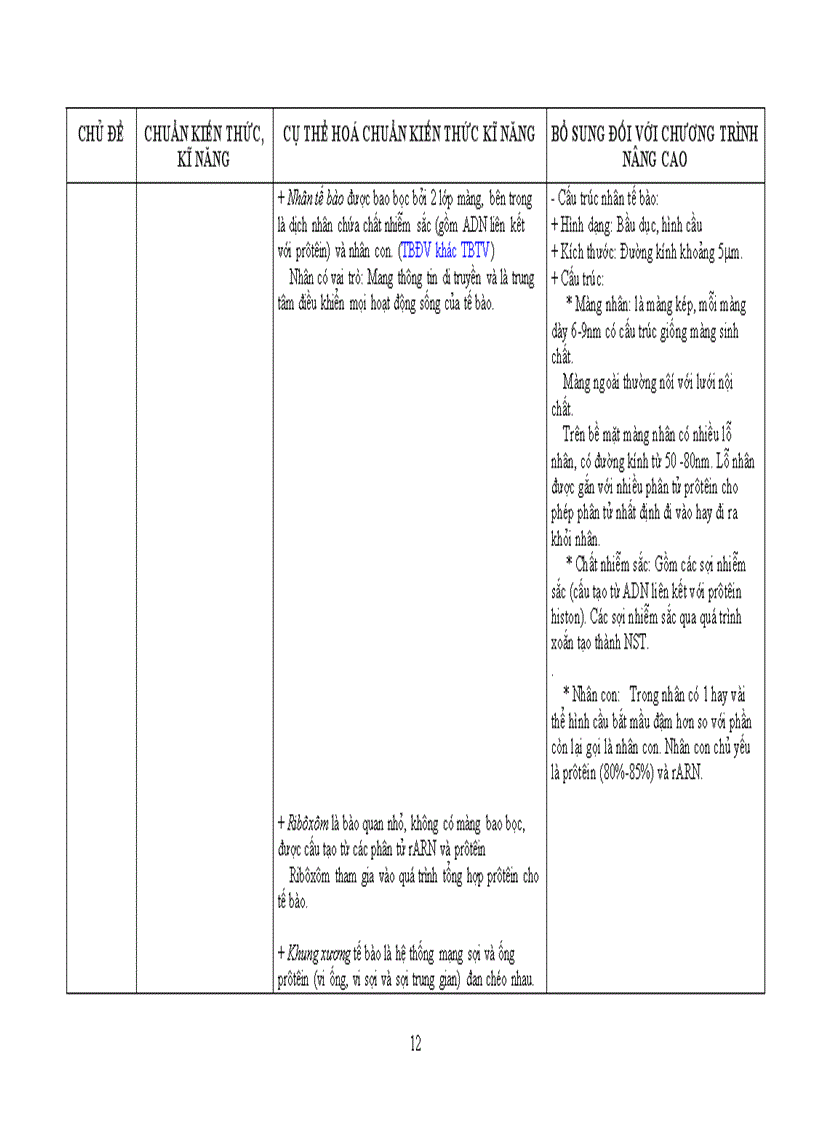image for page Chuẩn kt kn sinh học thpt