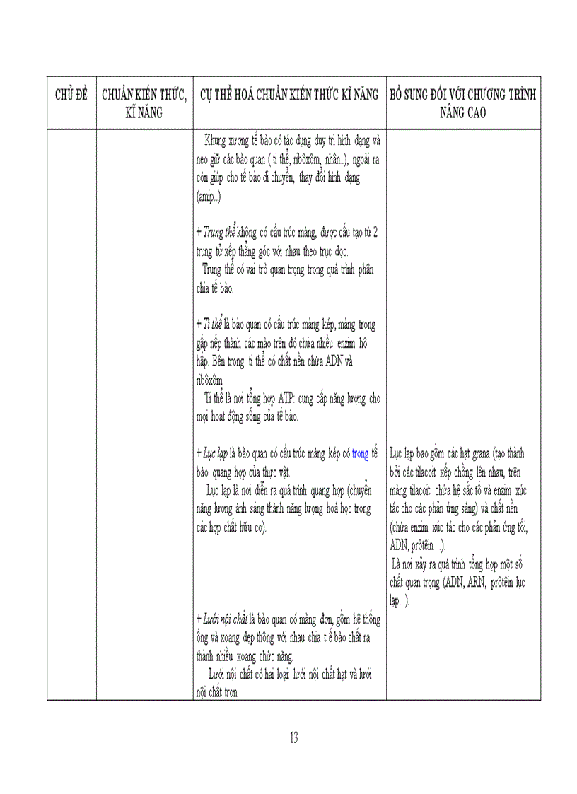 image for page Chuẩn kt kn sinh học thpt