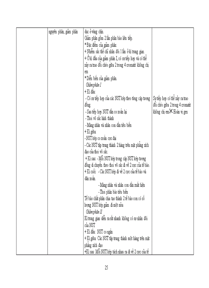 image for page Chuẩn kt kn sinh học thpt