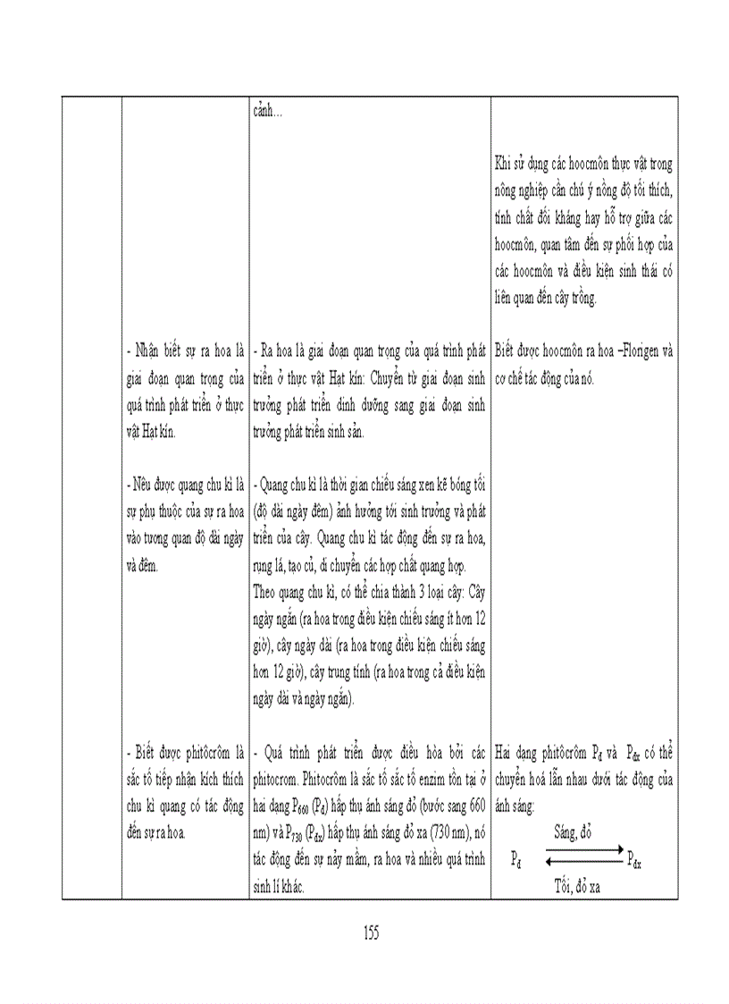 image for page Chuẩn kt kn sinh học thpt