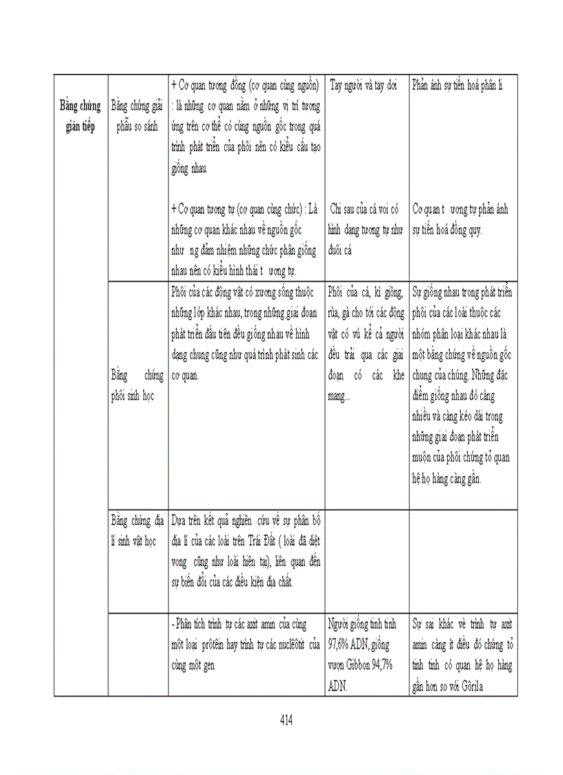 image for page Chuẩn kt kn sinh học thpt