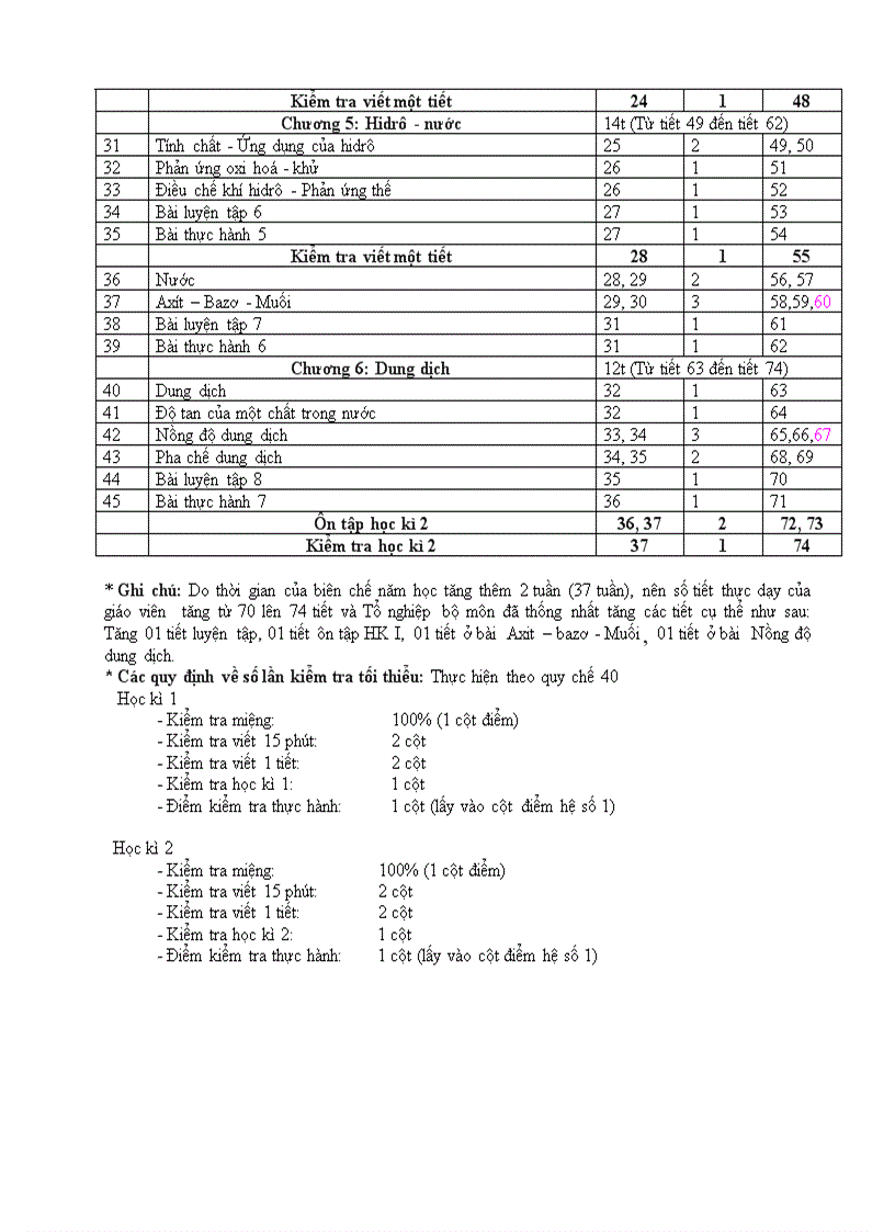 image for page Cực hay