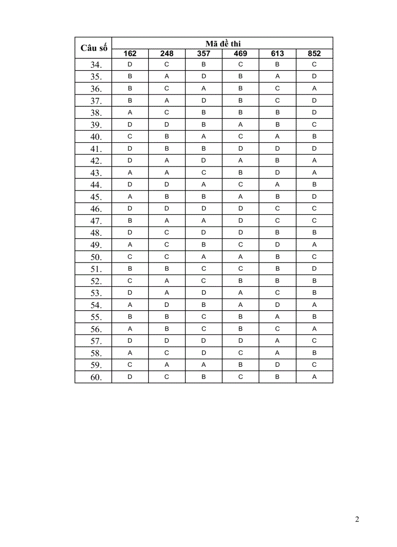 image for page Dap an de thi DH Sinh 2011