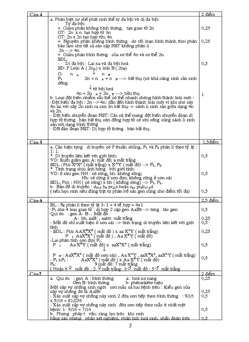 Đáp án de thi hsg 2009 bac giang