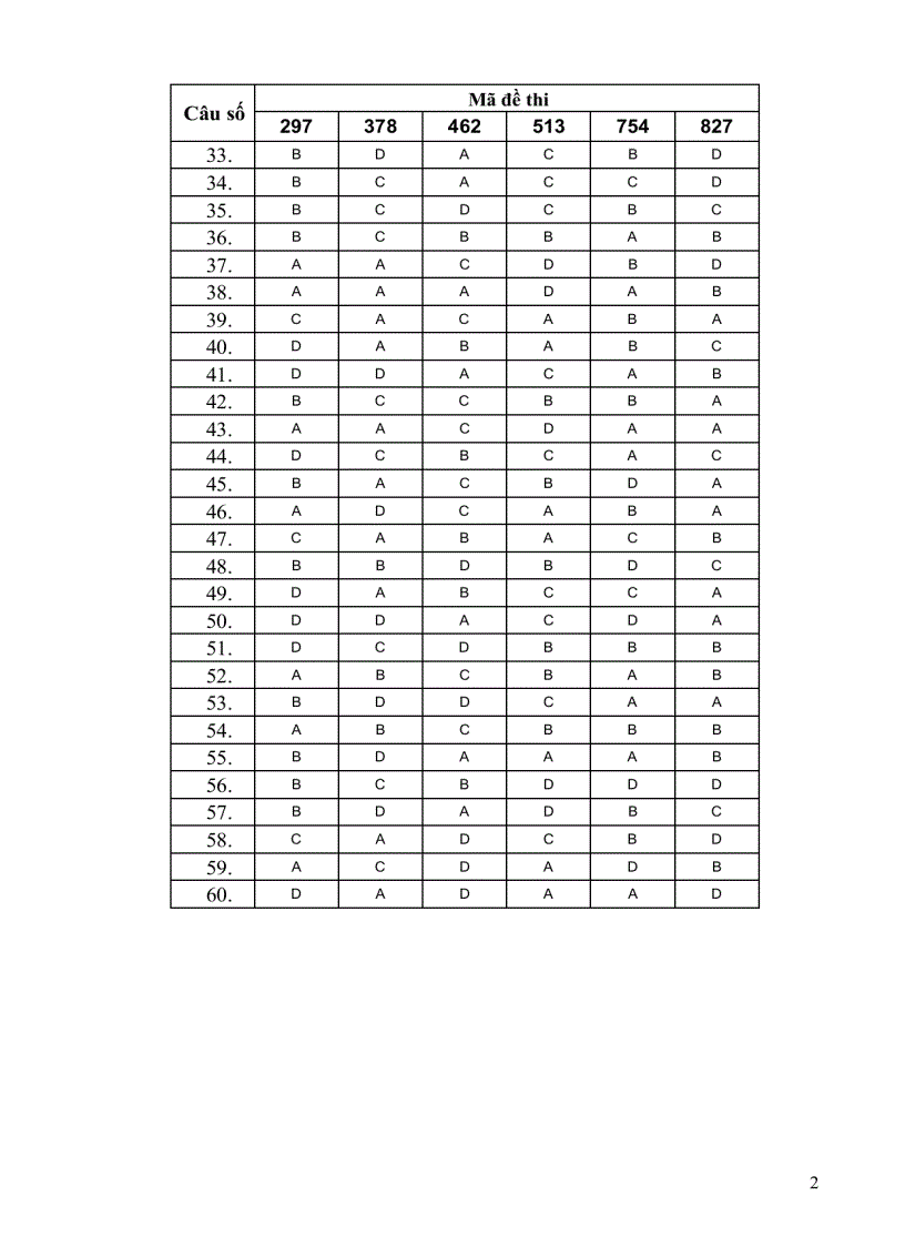 image for page Đáp án Sinh khối B 2009 Bộ