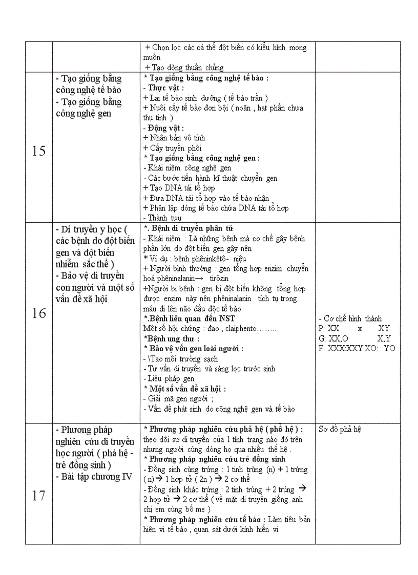 image for page Đề cương chi tiết gợi ý ôn thi TN