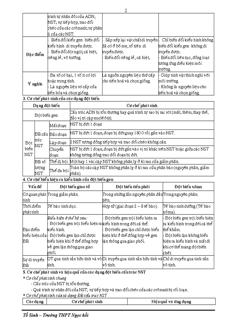 image for page Đề cương ôn thi tốt nghiệp