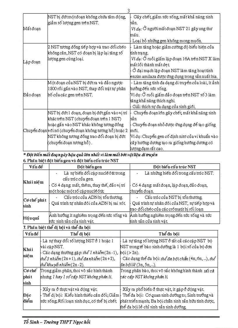 image for page Đề cương ôn thi tốt nghiệp