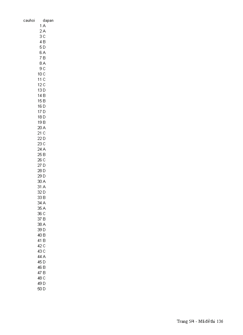 image for page ĐỀ ĐÁP ÁN LTDH môn SINH