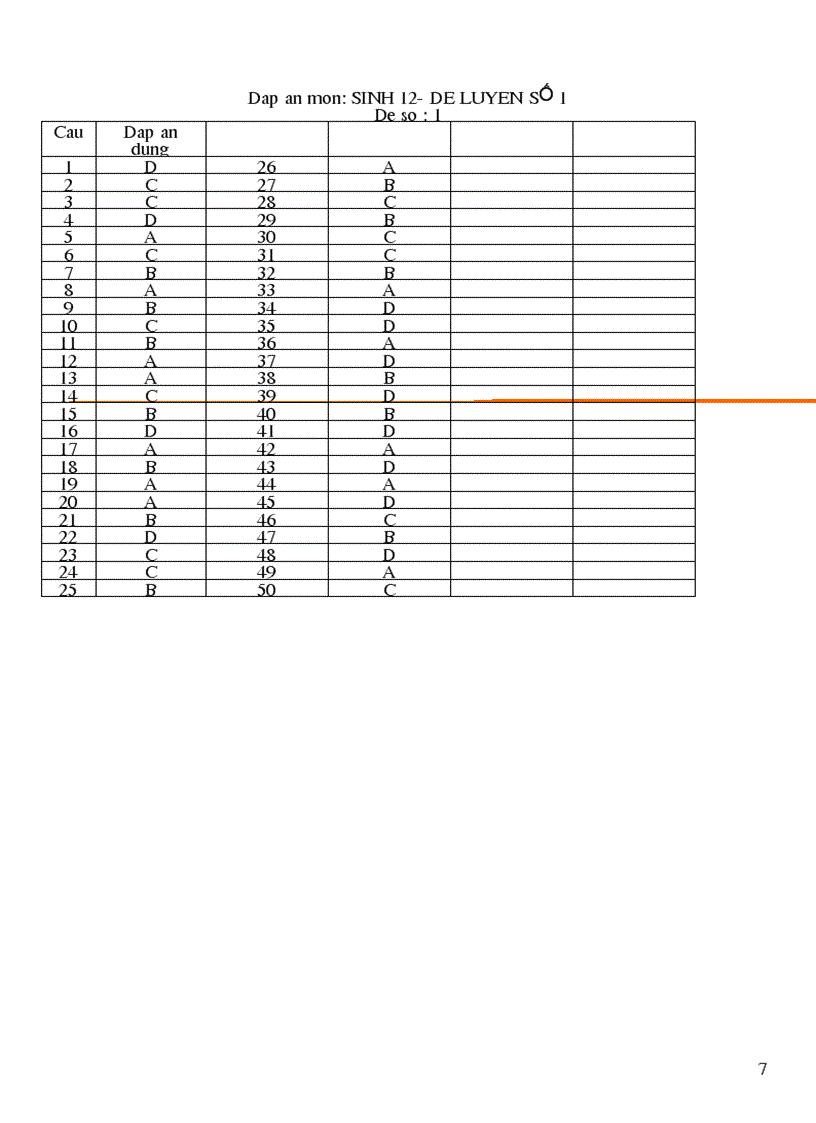 image for page Đề luyện thi tốt nghiệp số 1