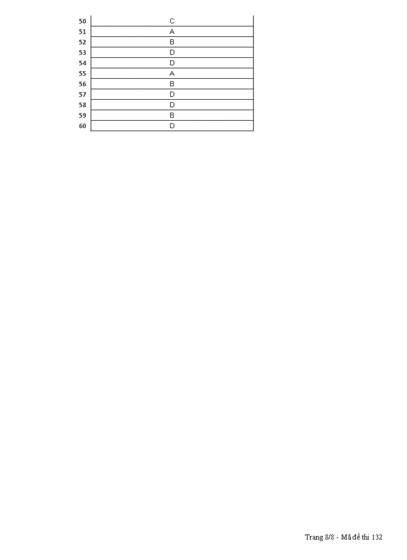 image for page Đề thi thử ĐH trường THPT Vũng Tàu