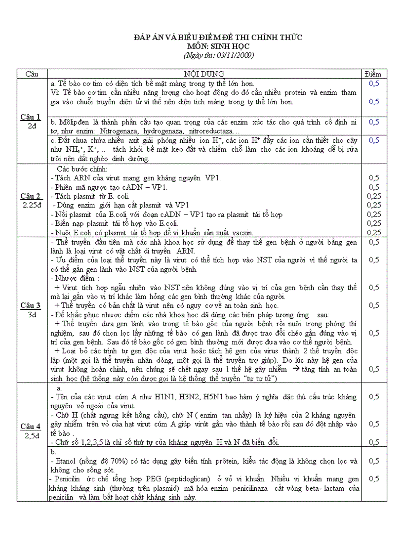 image for page Đề và đáp án thi HSG Vòng 1