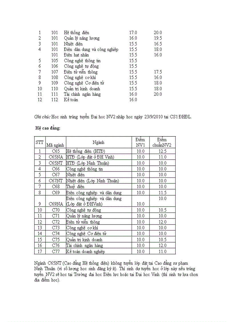 image for page Diem chuan NV2 cac truong DH CD