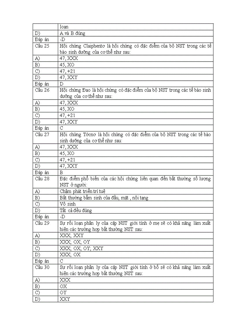 image for page Đột biến dị bội