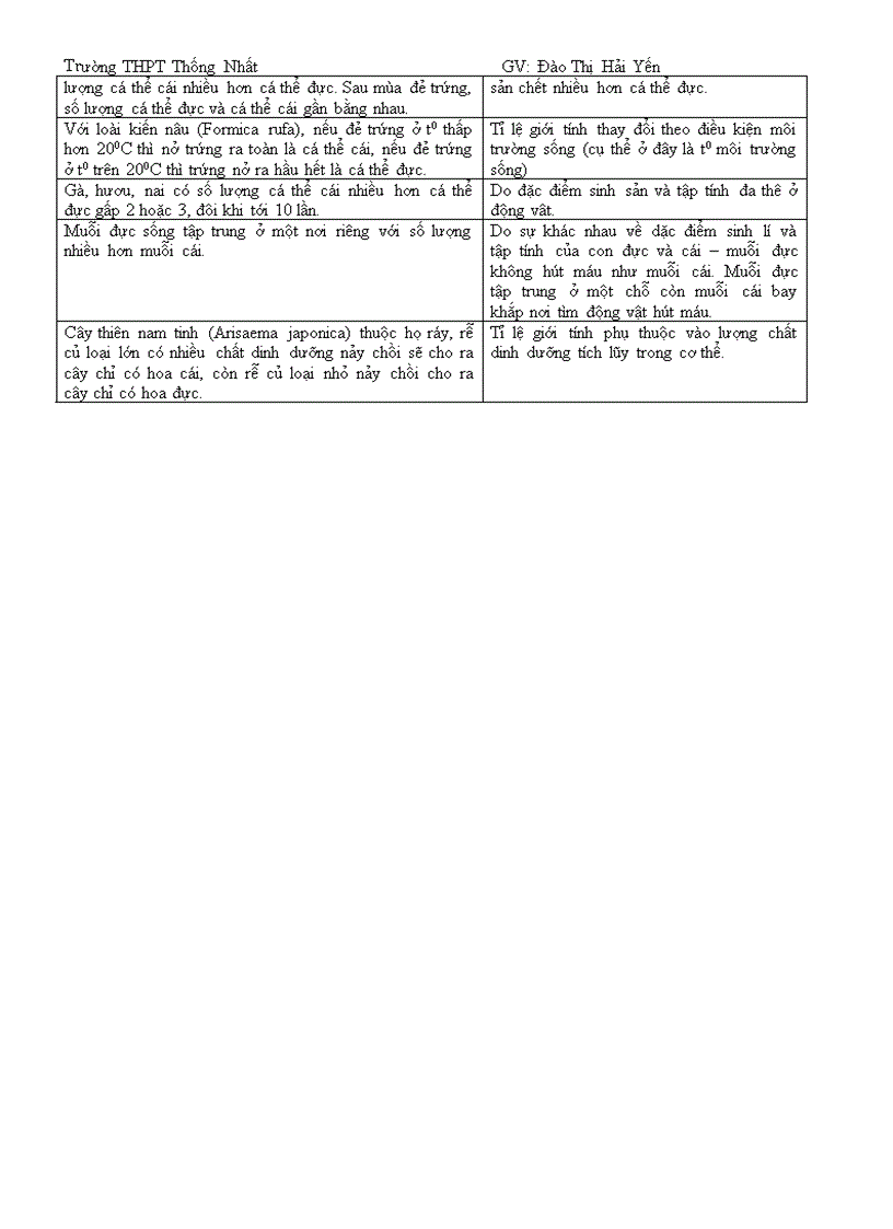 image for page Giao an sinh 12 3cot