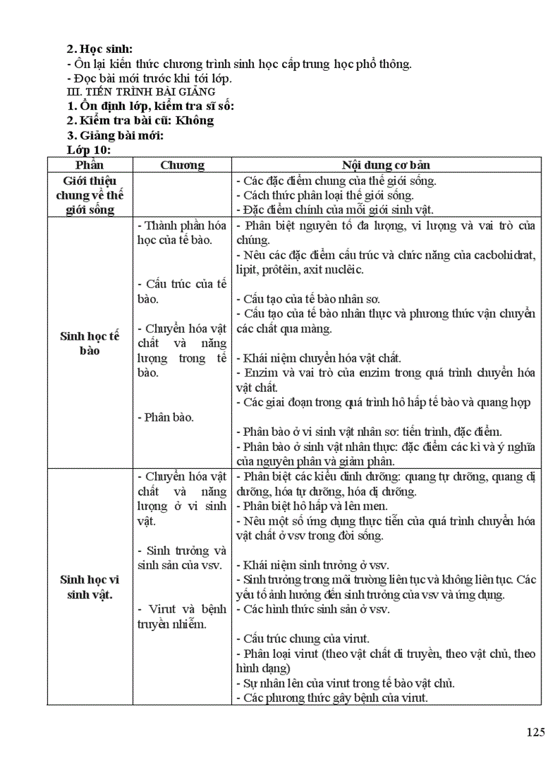 image for page Giao an sinh 12 co ban cuc hay