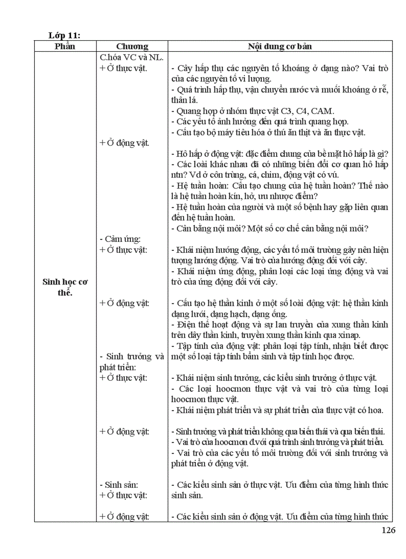 image for page Giao an sinh 12 co ban cuc hay